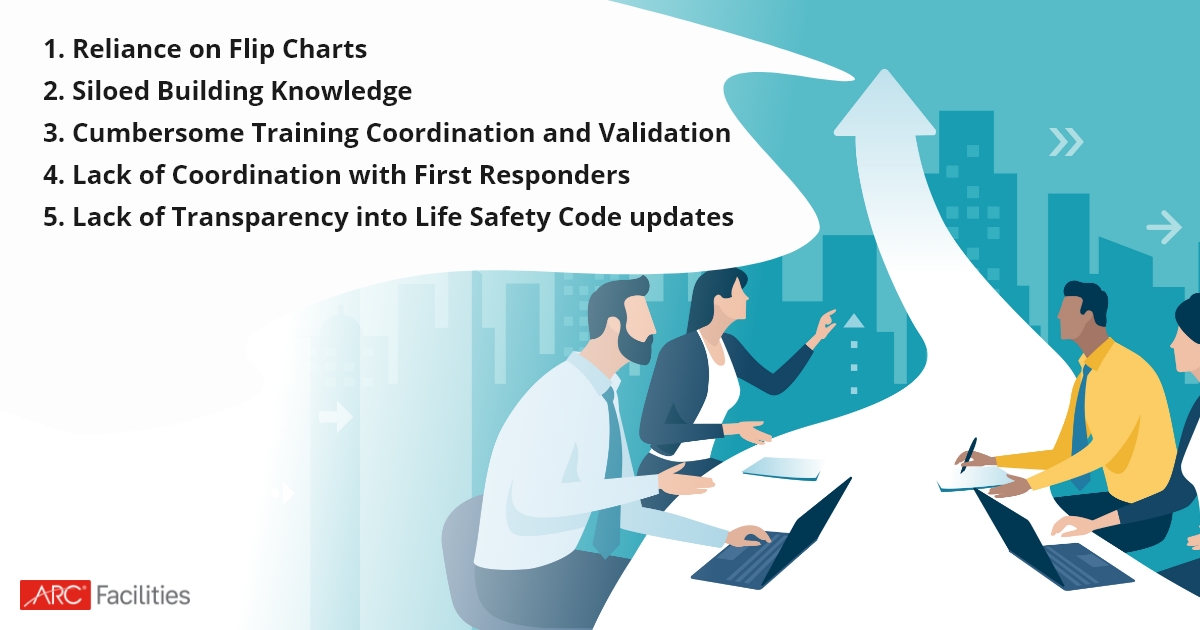 Emergency & Life Safety Gaps